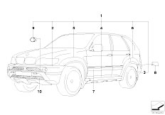 E53 X5 3.0d M57 SAV / Vehicle Trim/  Aerodynamics Package