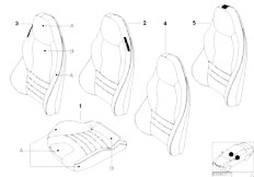 Z3 Z3 3.0i M54 Coupe / Individual Equipment/  Individual Covers M Sport Seat Bicolor