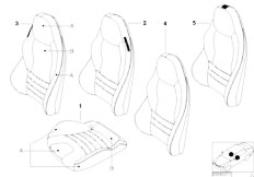 Z3 Z3 1.9 M43 Roadster / Individual Equipment Individual Covers M Sport Seat Bicolor